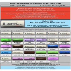 Comparatif Mooch meilleur accu 18650