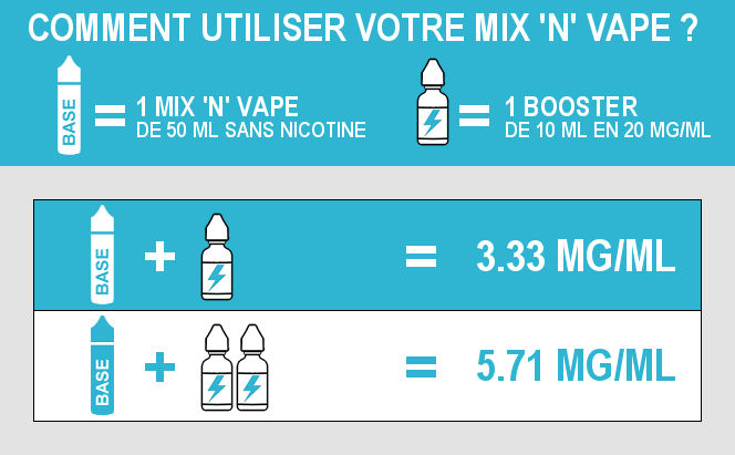 Comment booster en nicotine un e-liquide grand format ?